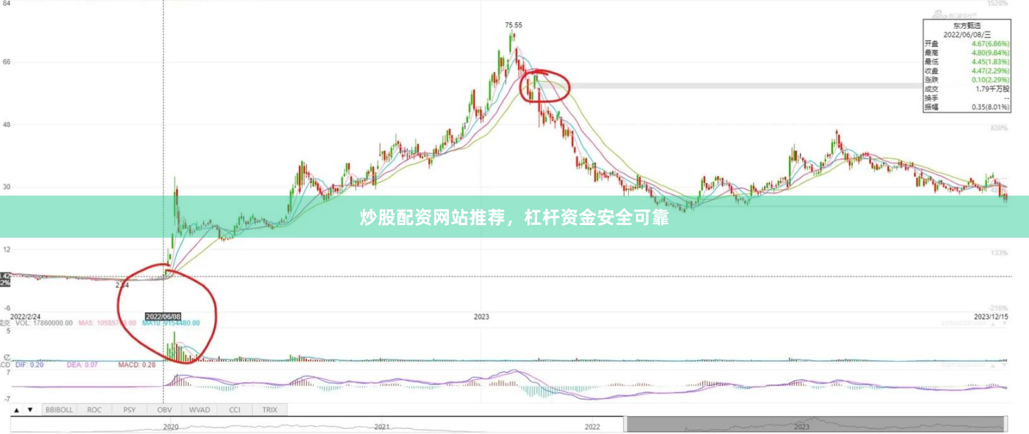 炒股配资网站推荐，杠杆资金安全可靠