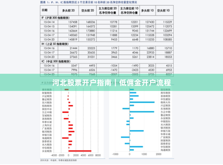 河北股票开户指南｜低佣金开户流程