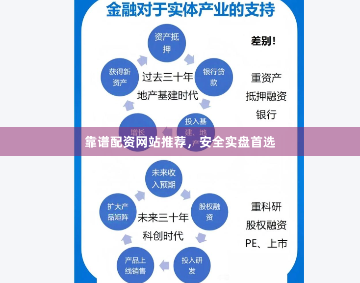 靠谱配资网站推荐，安全实盘首选
