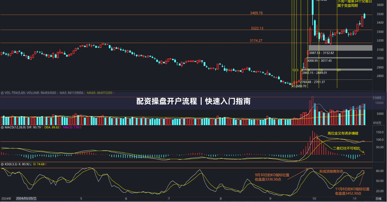 配资操盘开户流程｜快速入门指南